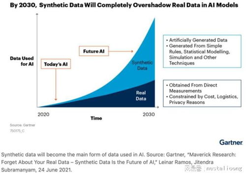 AIGC引領人工智能的新時代 基礎軟件開發的變革與機遇